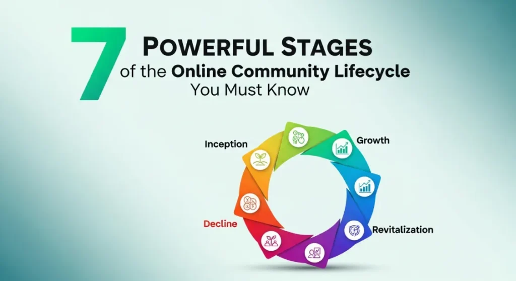 Online Community Lifecycle